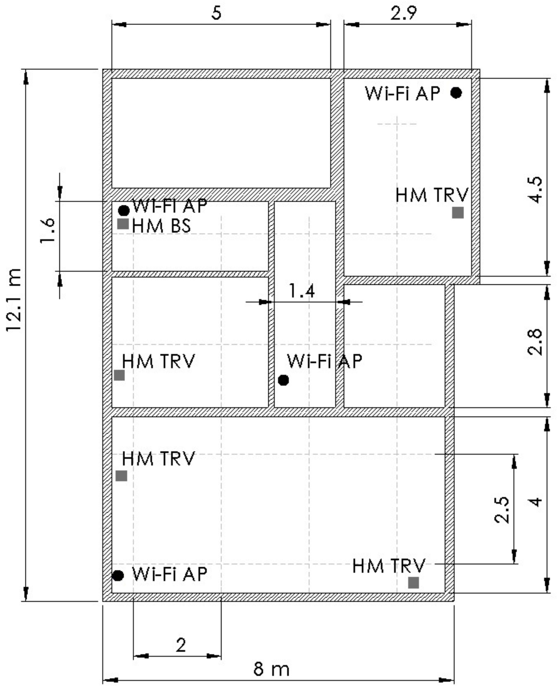 Sensors 18 00963 g002