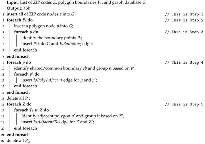 Sensors 18 00965 i001 Sensors 18 00965 i001