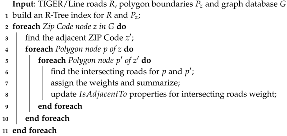 Sensors 18 00965 i002 Sensors 18 00965 i002