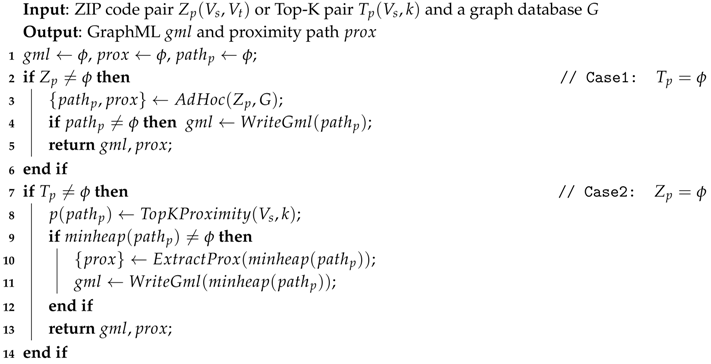 Sensors 18 00965 i003 Sensors 18 00965 i003
