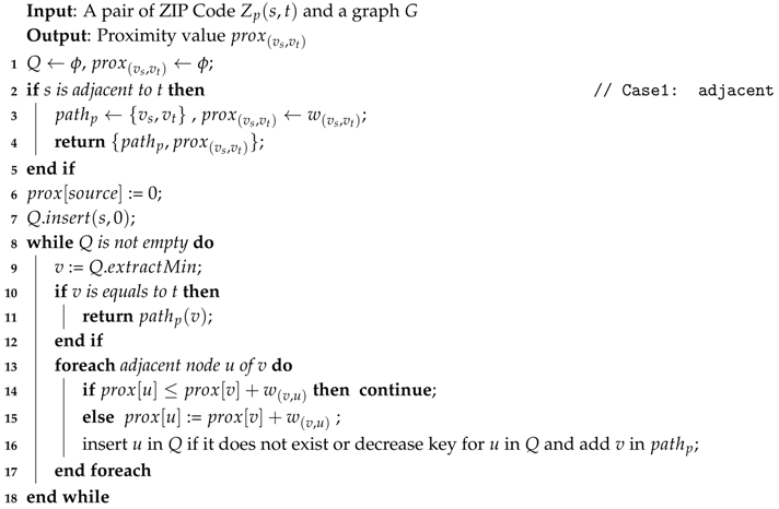Sensors 18 00965 i004 Sensors 18 00965 i004