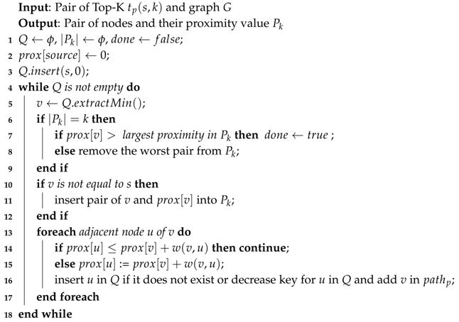 Sensors 18 00965 i005 Sensors 18 00965 i005