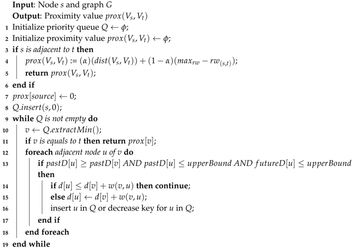 Sensors 18 00965 i006 Sensors 18 00965 i006