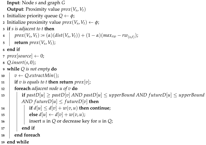 Sensors 18 00965 i007 Sensors 18 00965 i007