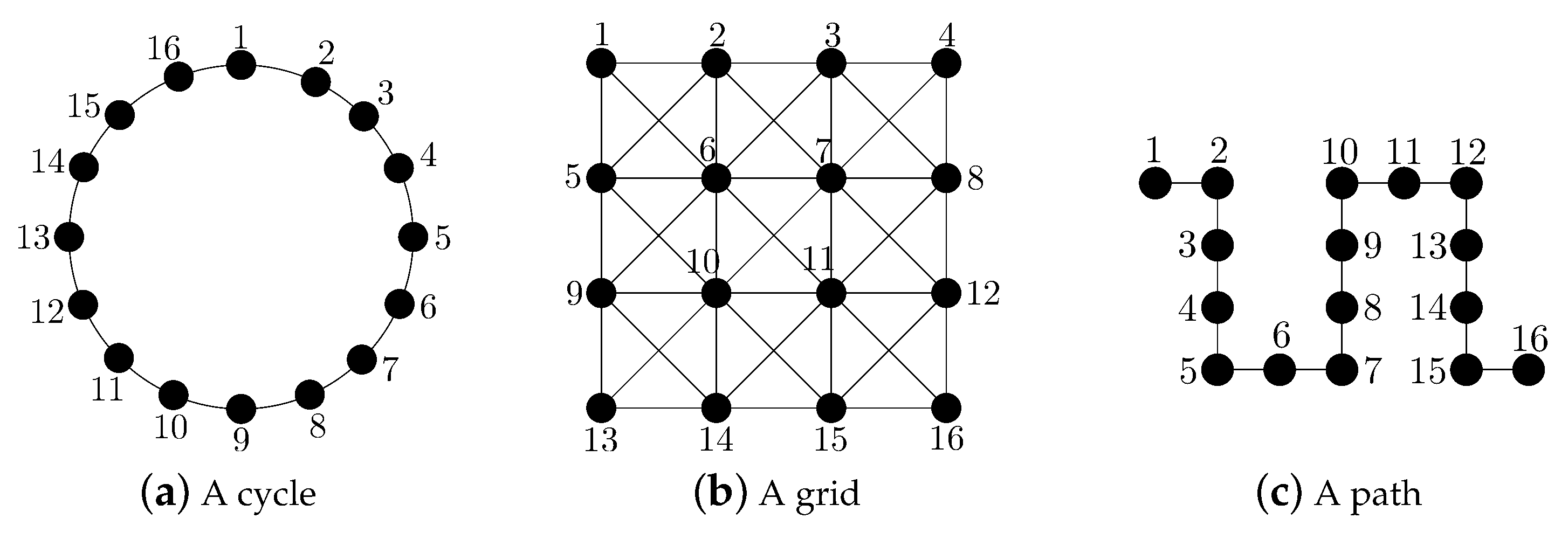 Sensors 18 00968 g001