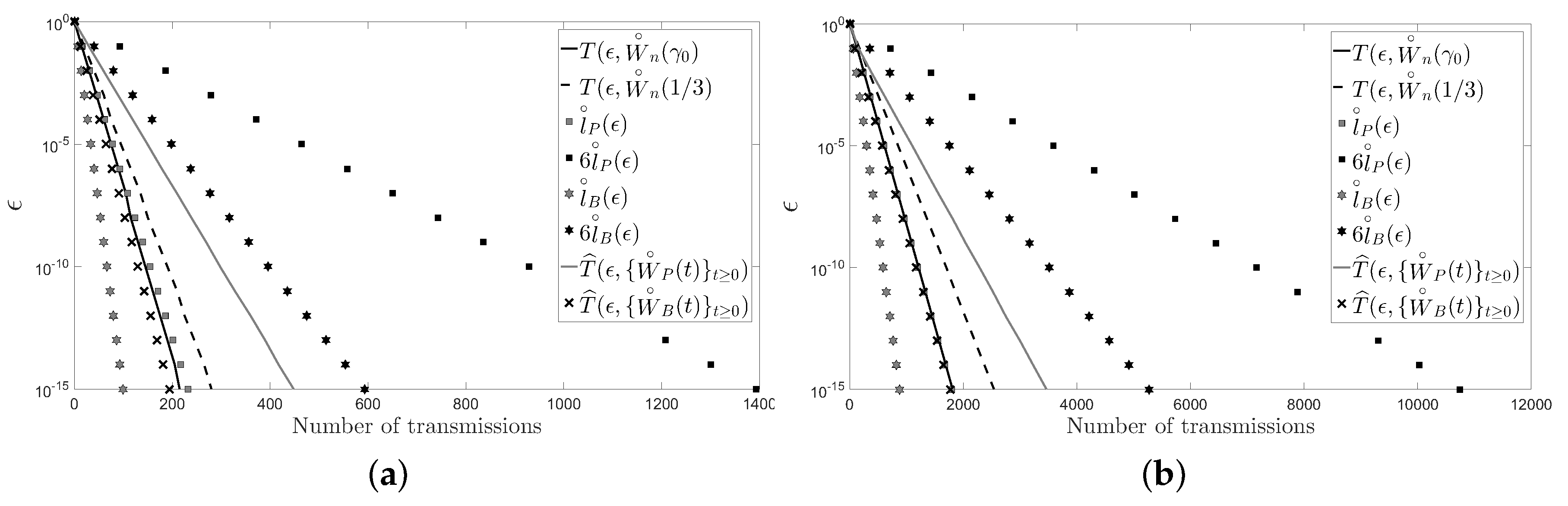 Sensors 18 00968 g002