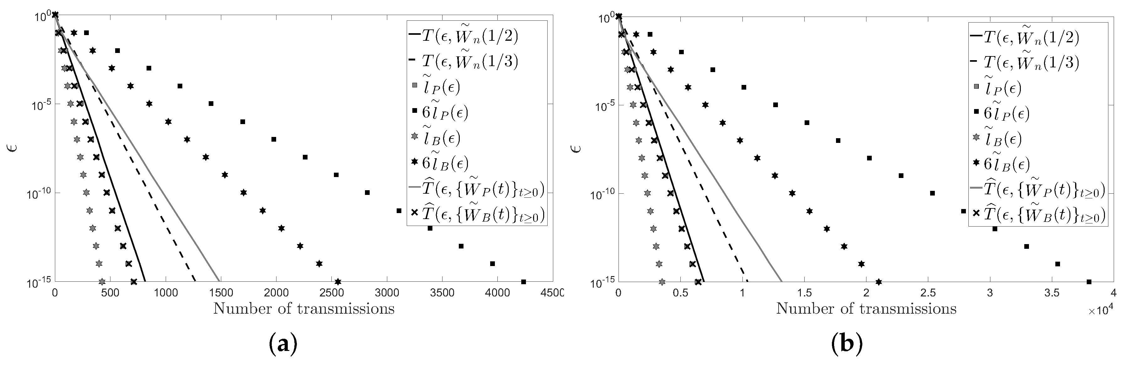 Sensors 18 00968 g003