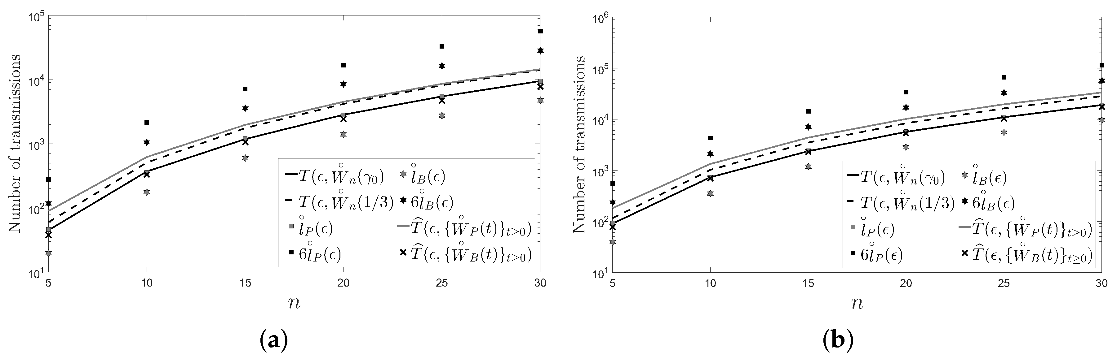 Sensors 18 00968 g004