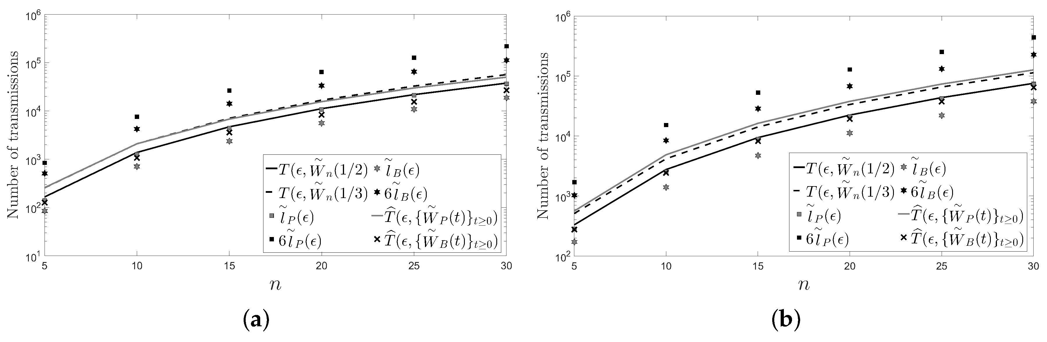 Sensors 18 00968 g005