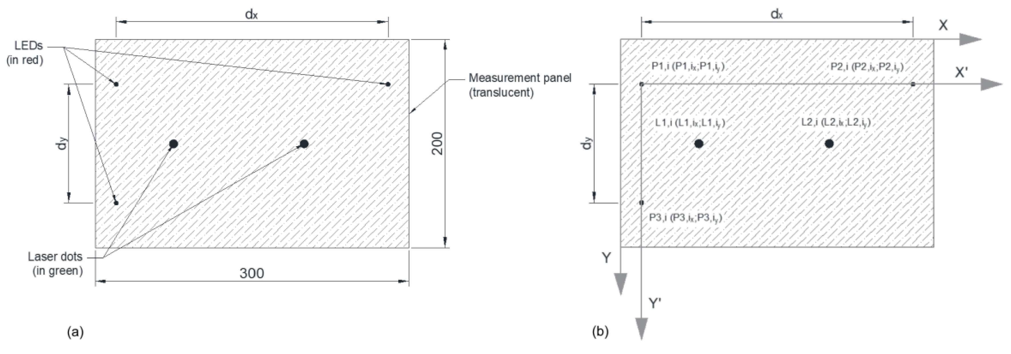 Sensors 18 00970 g002