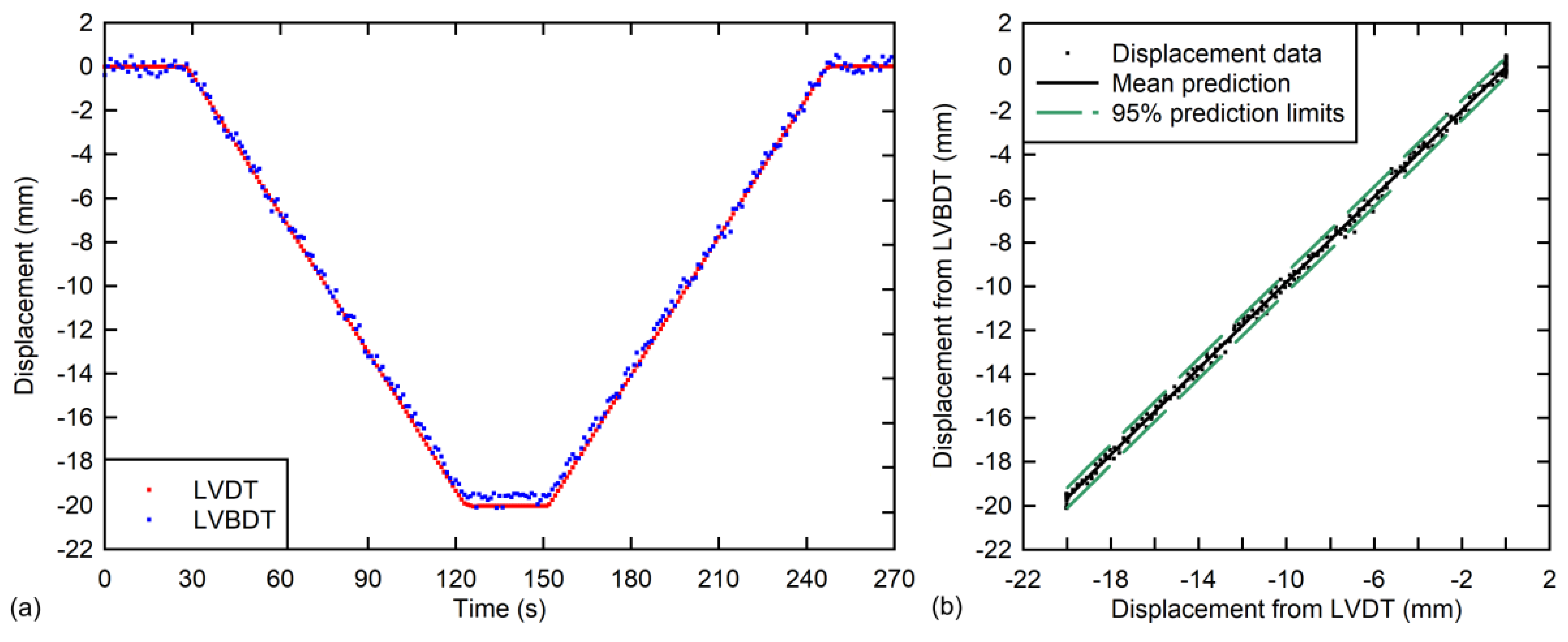 Sensors 18 00970 g008