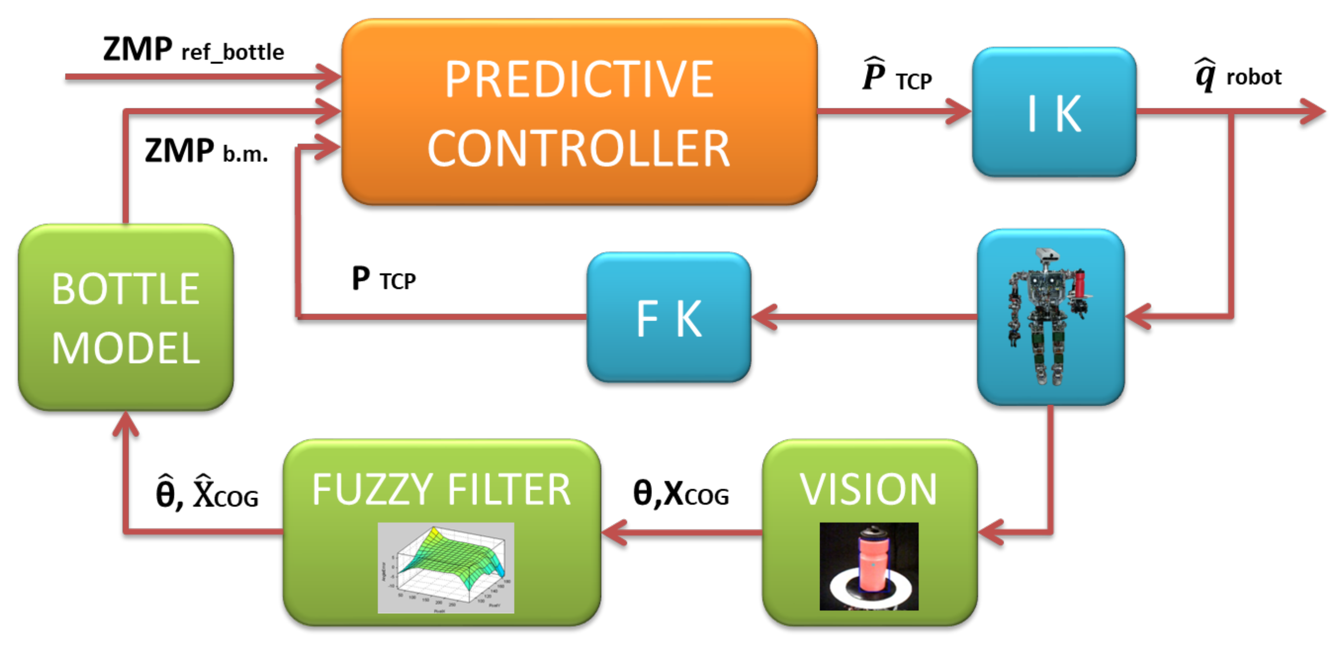 Sensors 18 00972 g003 Sensors 18 00972 g003