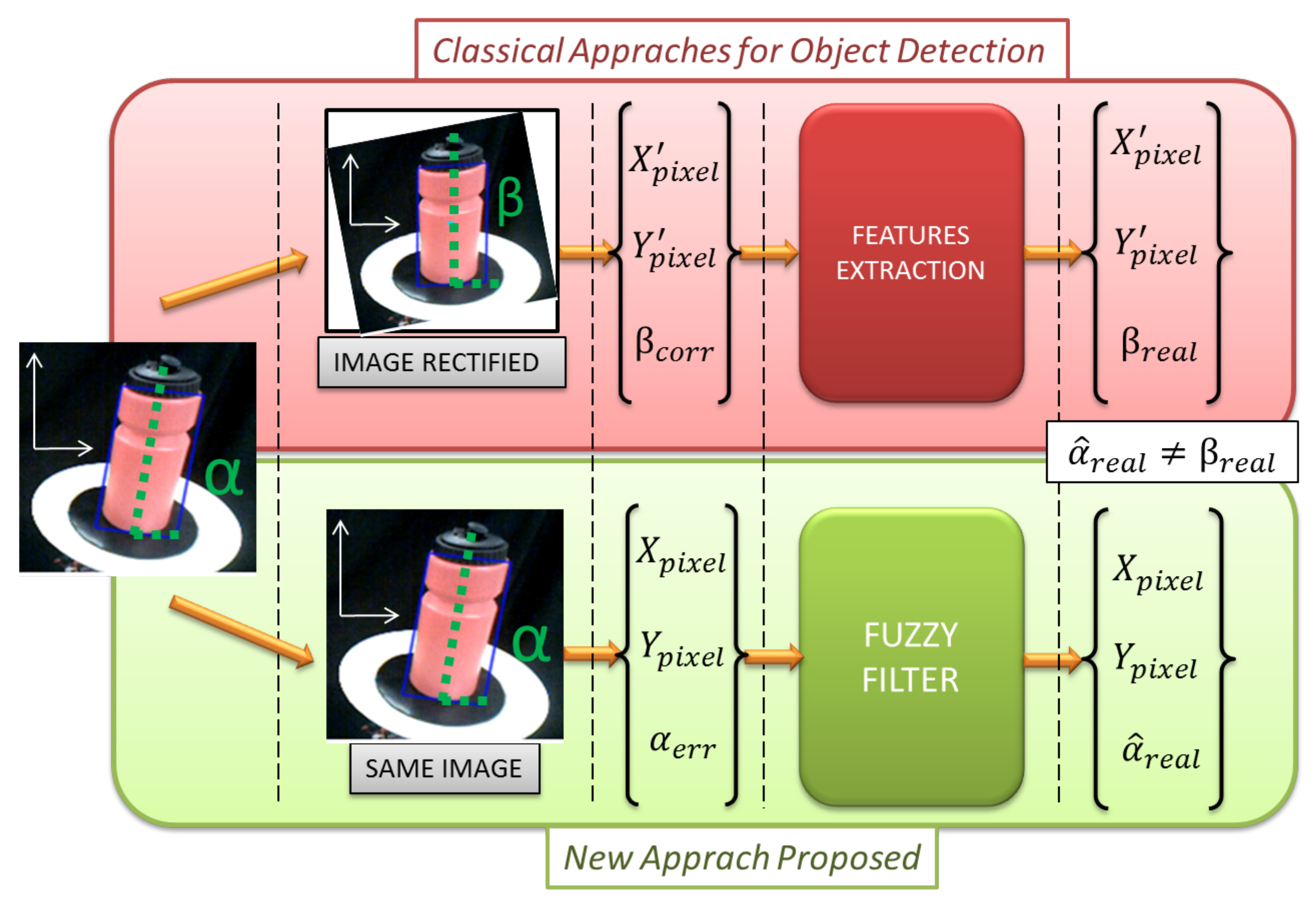 Sensors 18 00972 g006 Sensors 18 00972 g006