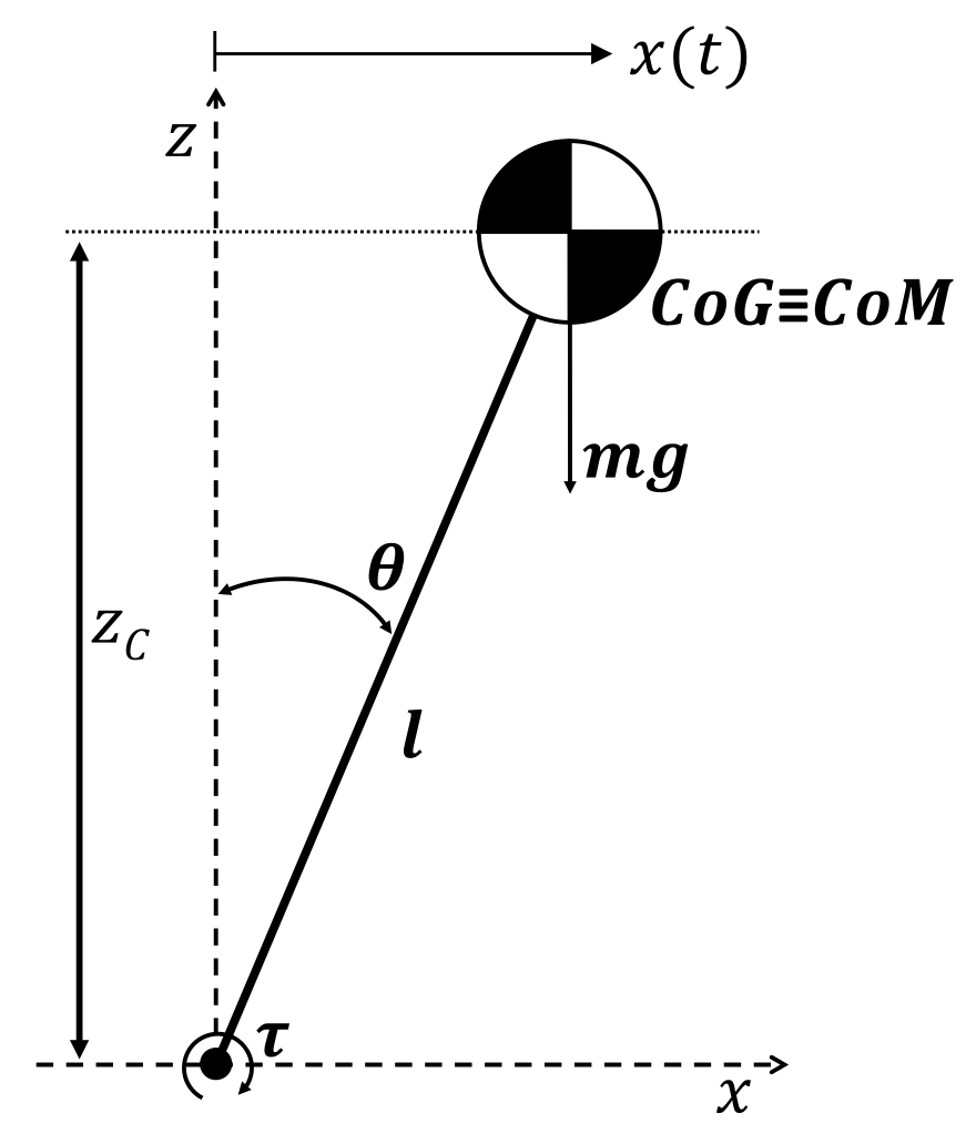 Sensors 18 00972 g007 Sensors 18 00972 g007
