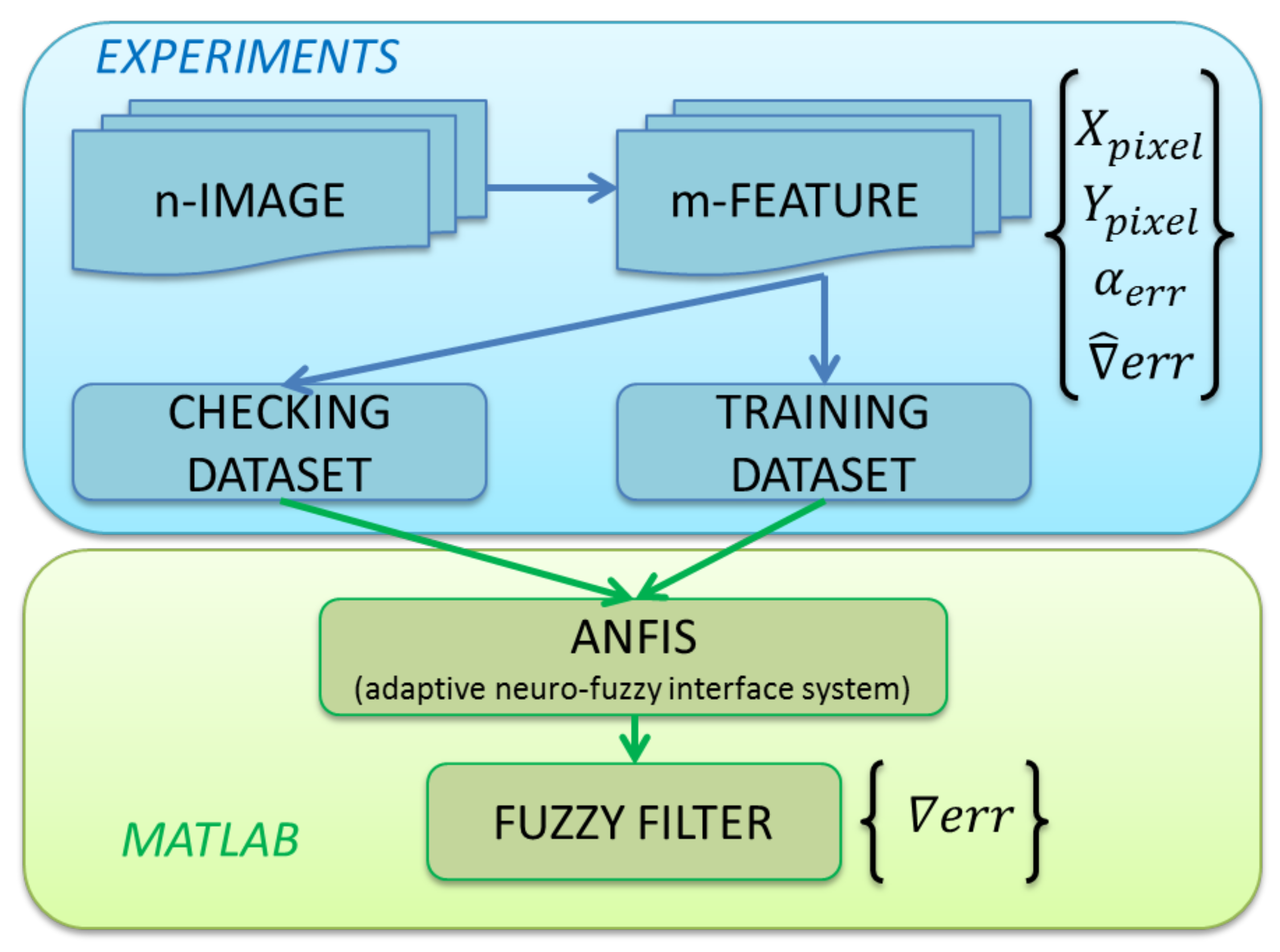 Sensors 18 00972 g011 Sensors 18 00972 g011