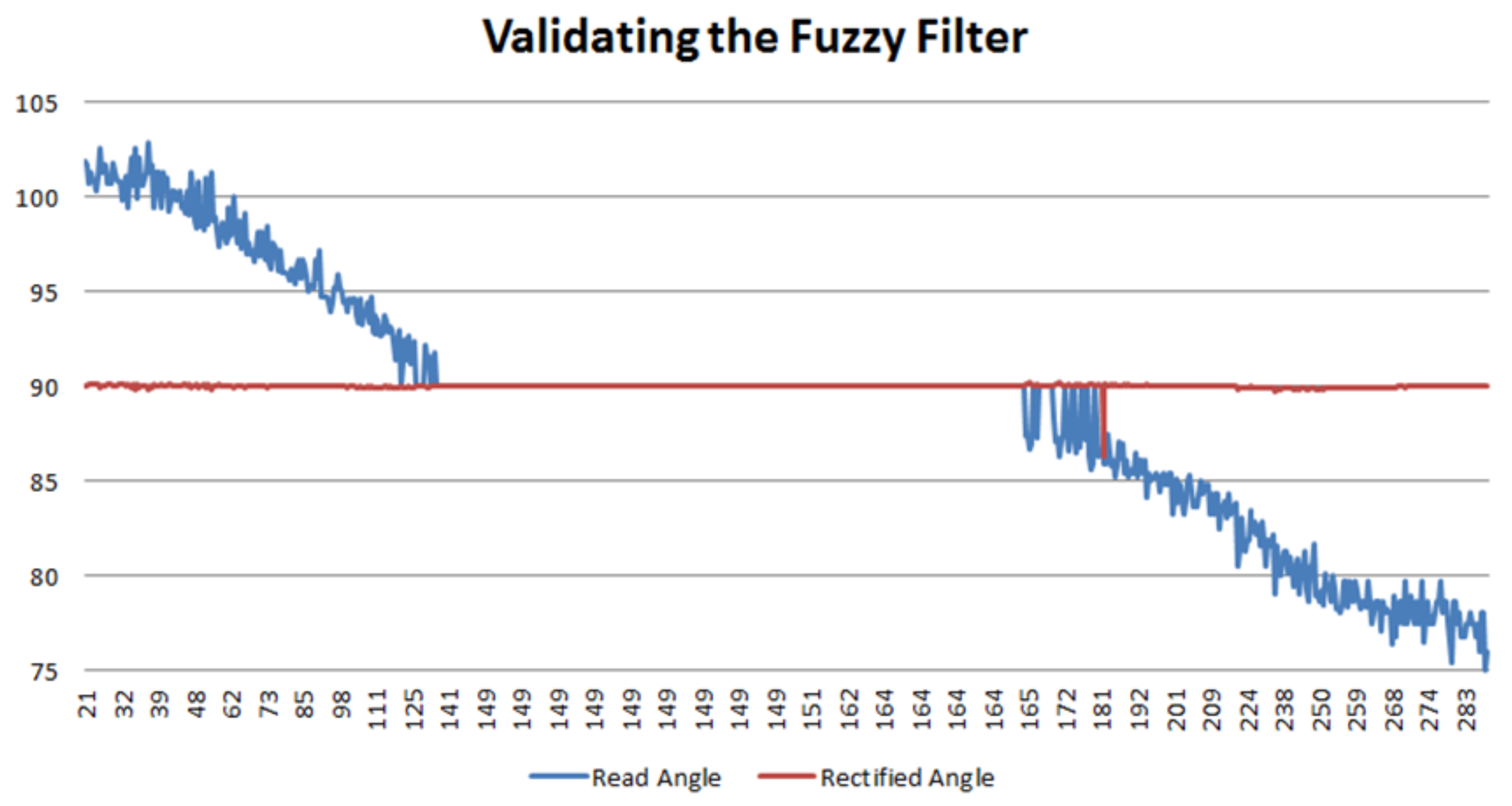 Sensors 18 00972 g014 Sensors 18 00972 g014