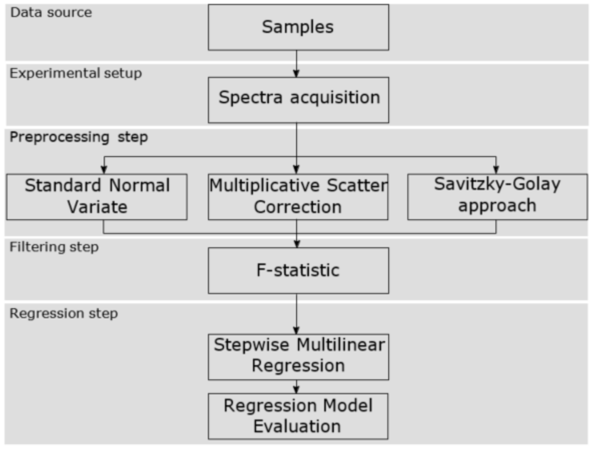 Sensors 18 00975 g001