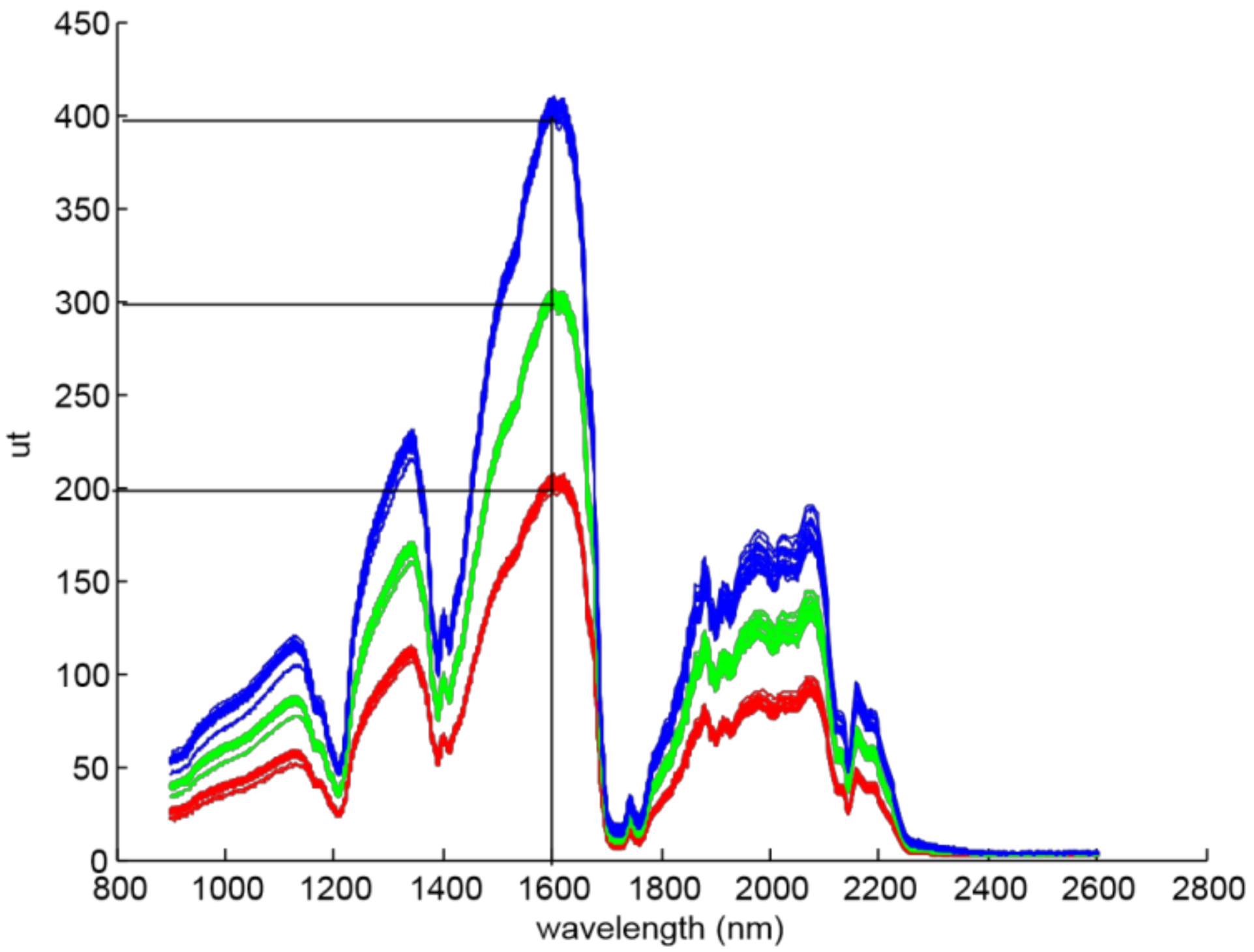 Sensors 18 00975 g003