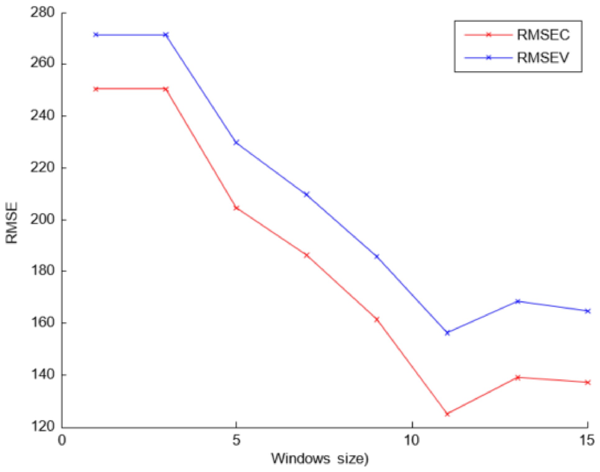 Sensors 18 00975 g007