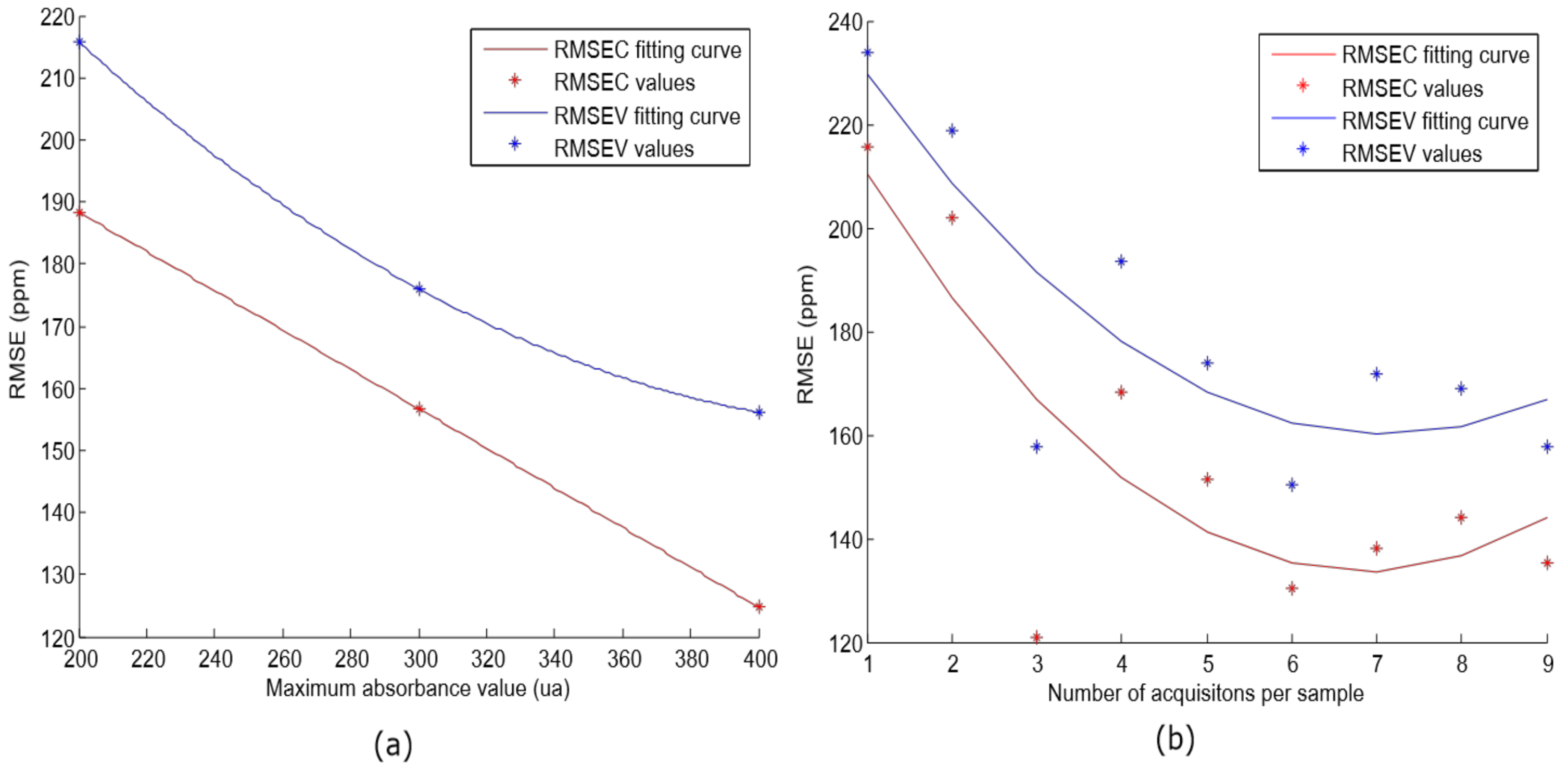 Sensors 18 00975 g008