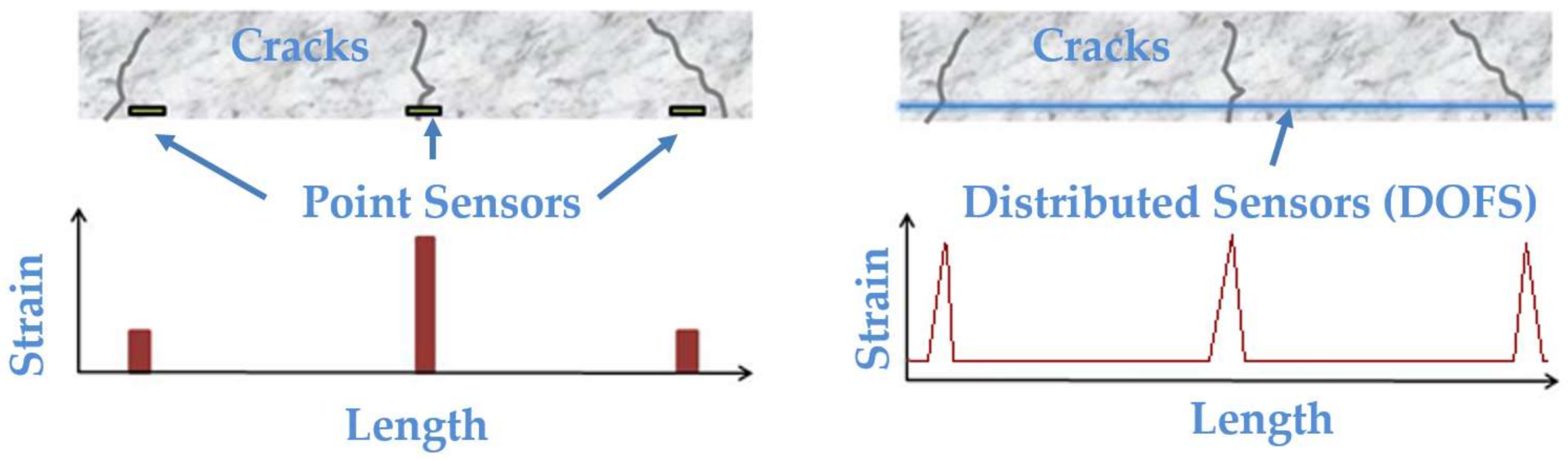 Sensors 18 00980 g001