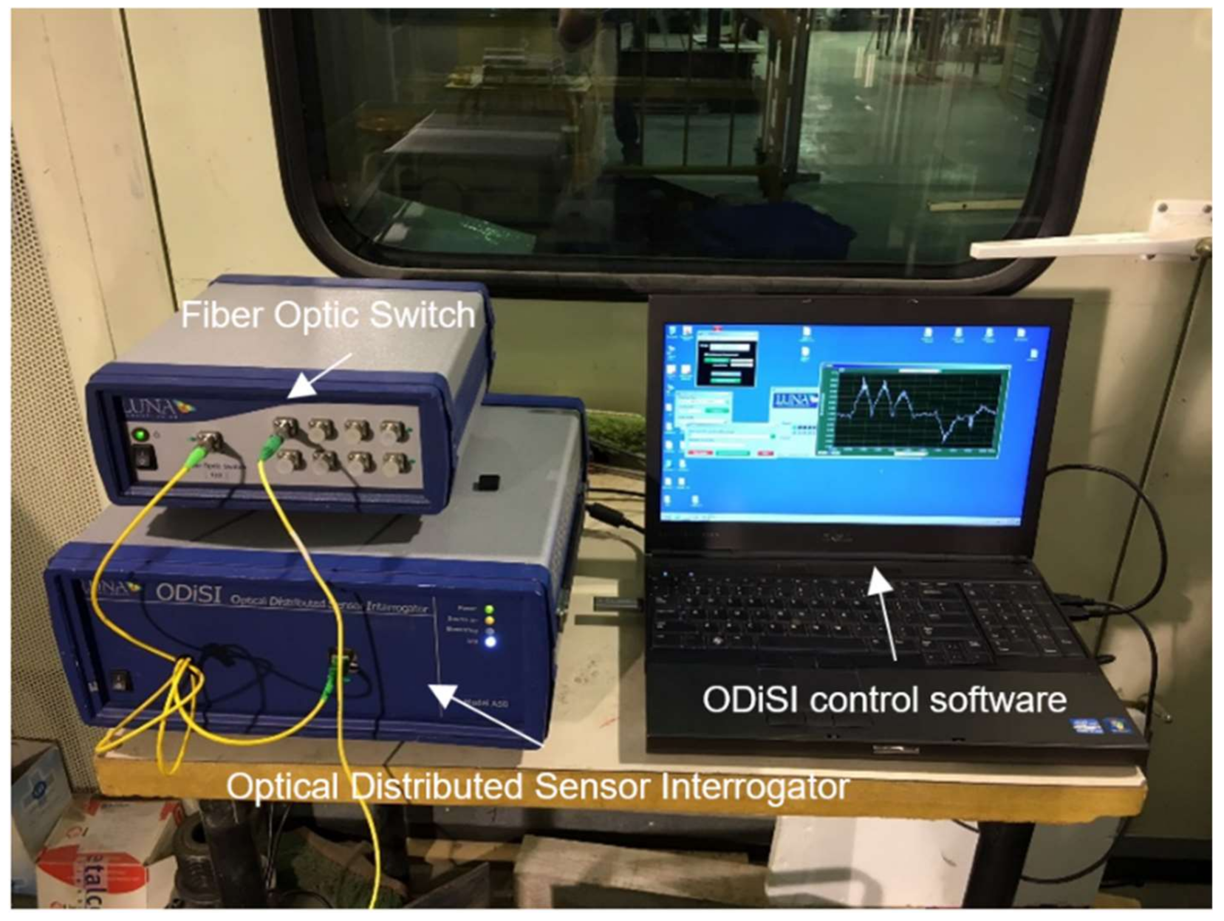 Sensors 18 00980 g003