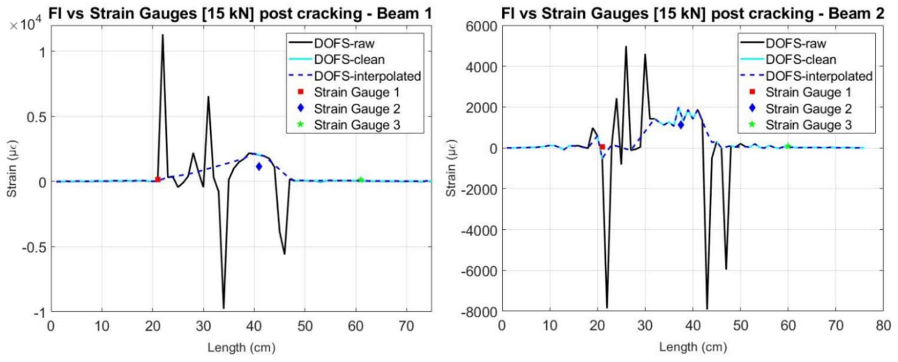Sensors 18 00980 g021