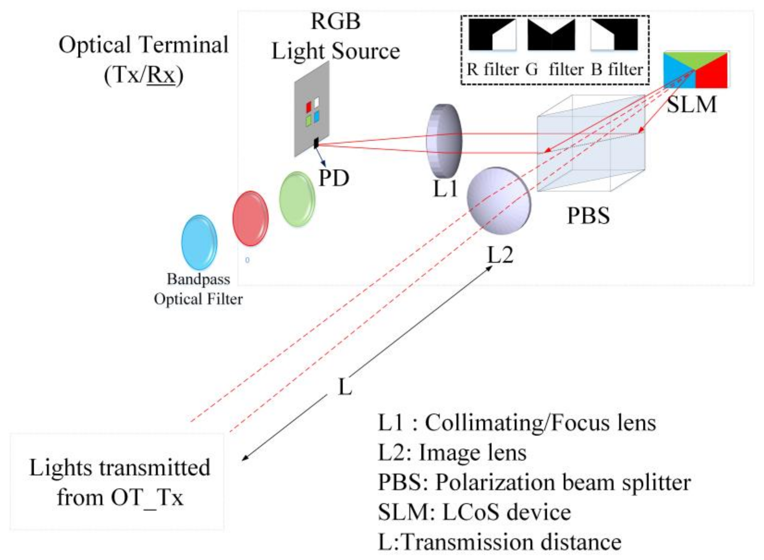 Sensors 18 00983 g002