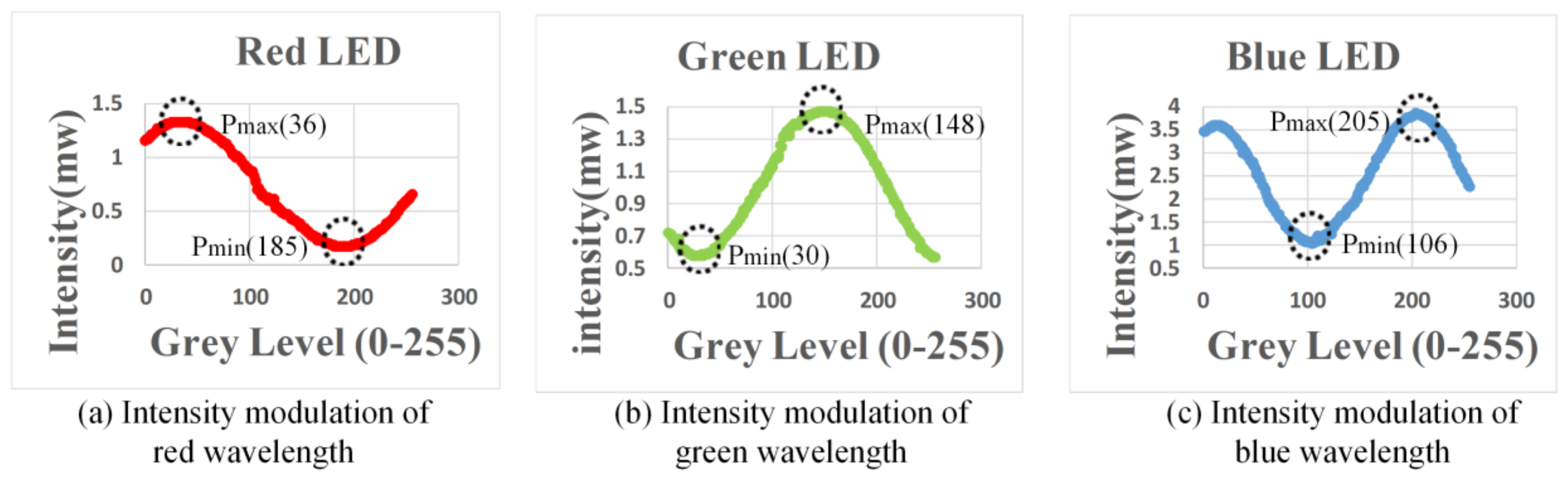 Sensors 18 00983 g004