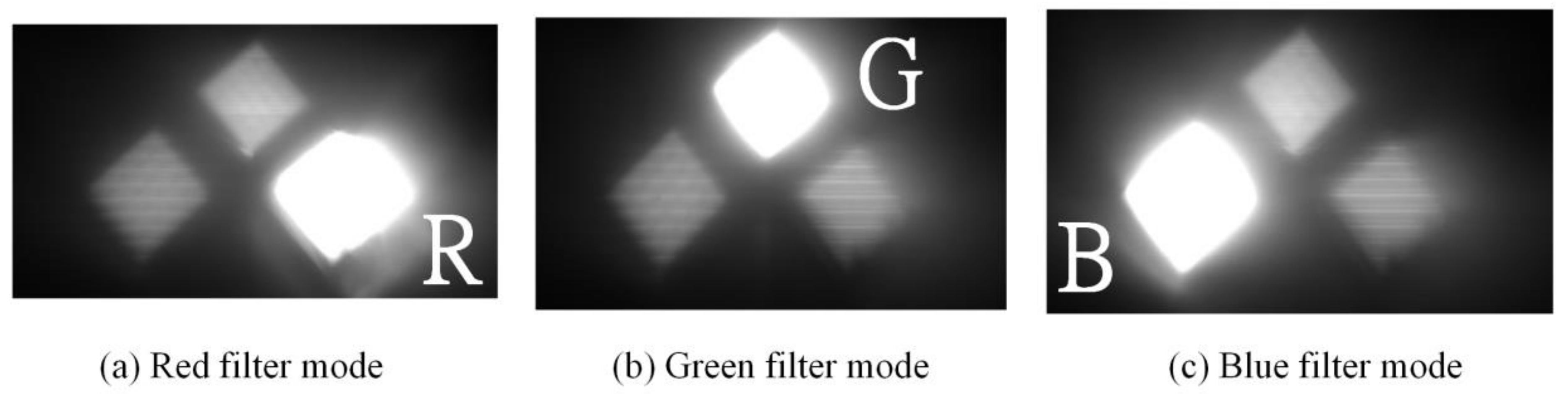 Sensors 18 00983 g005