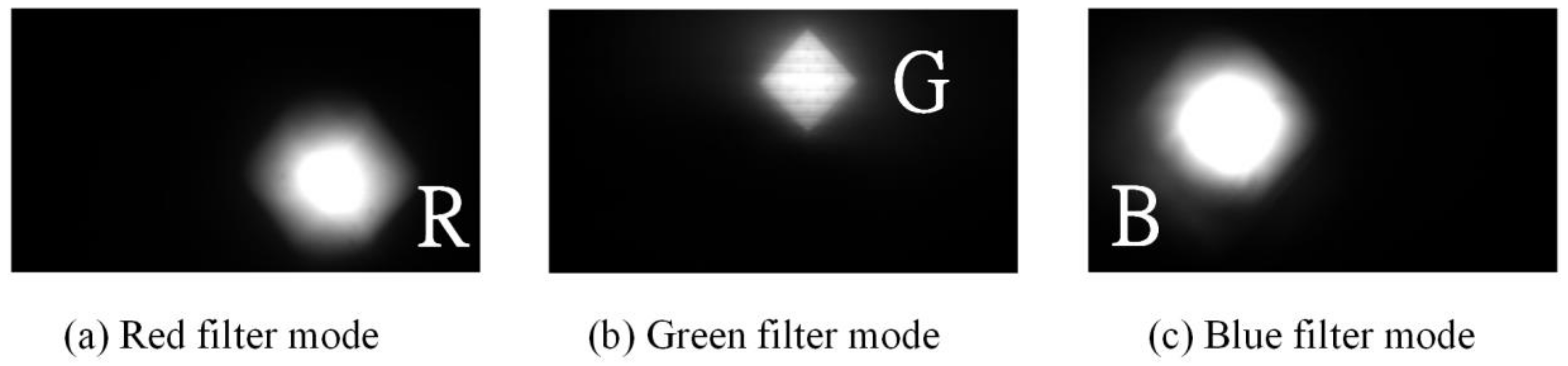 Sensors 18 00983 g006