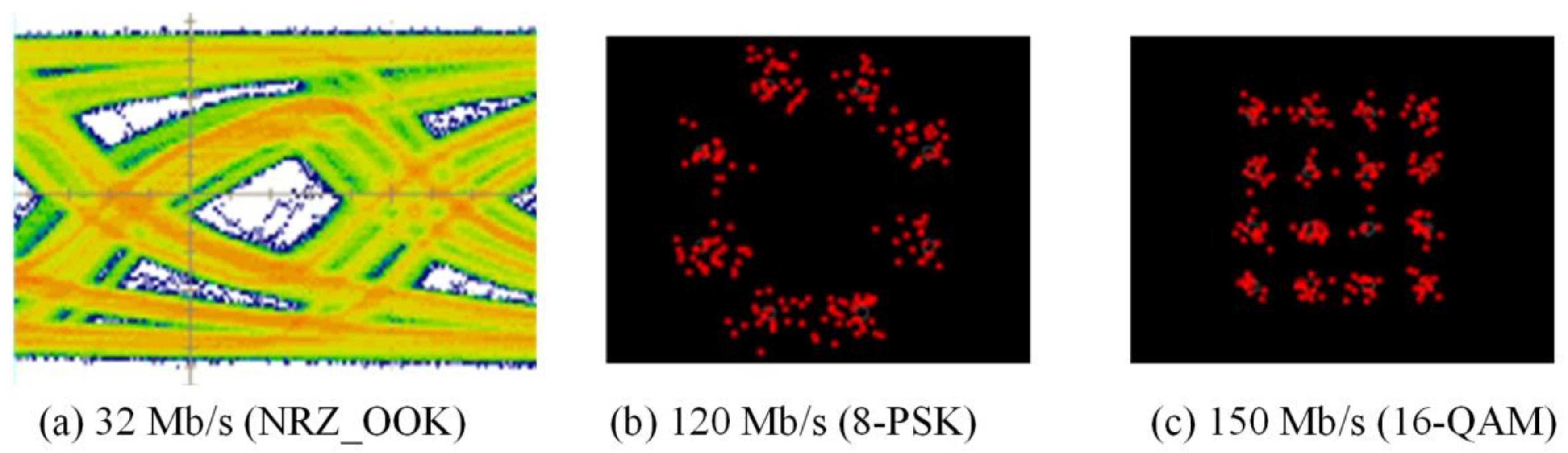 Sensors 18 00983 g007
