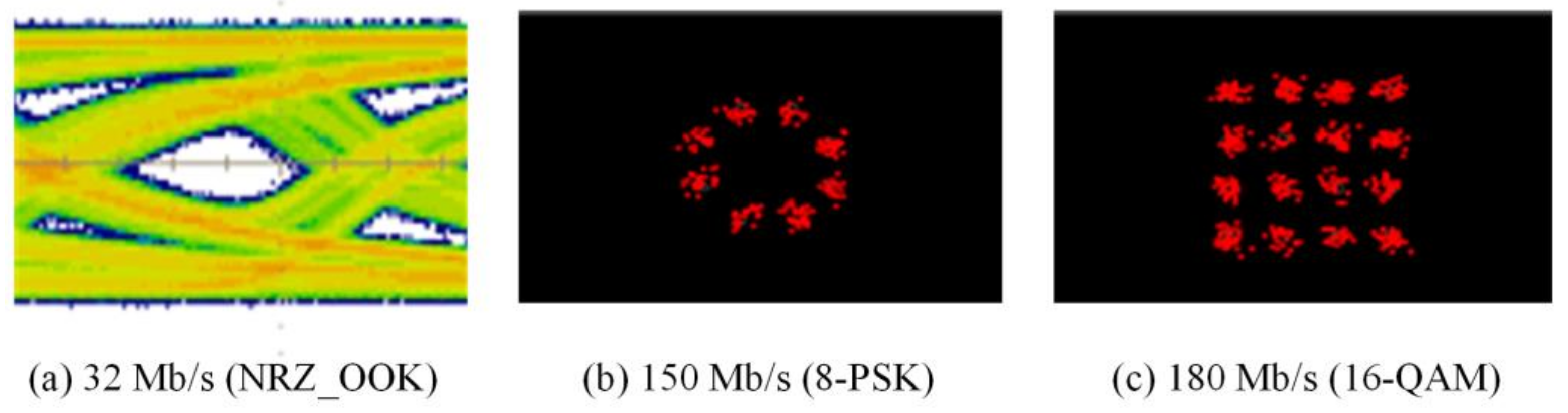 Sensors 18 00983 g010