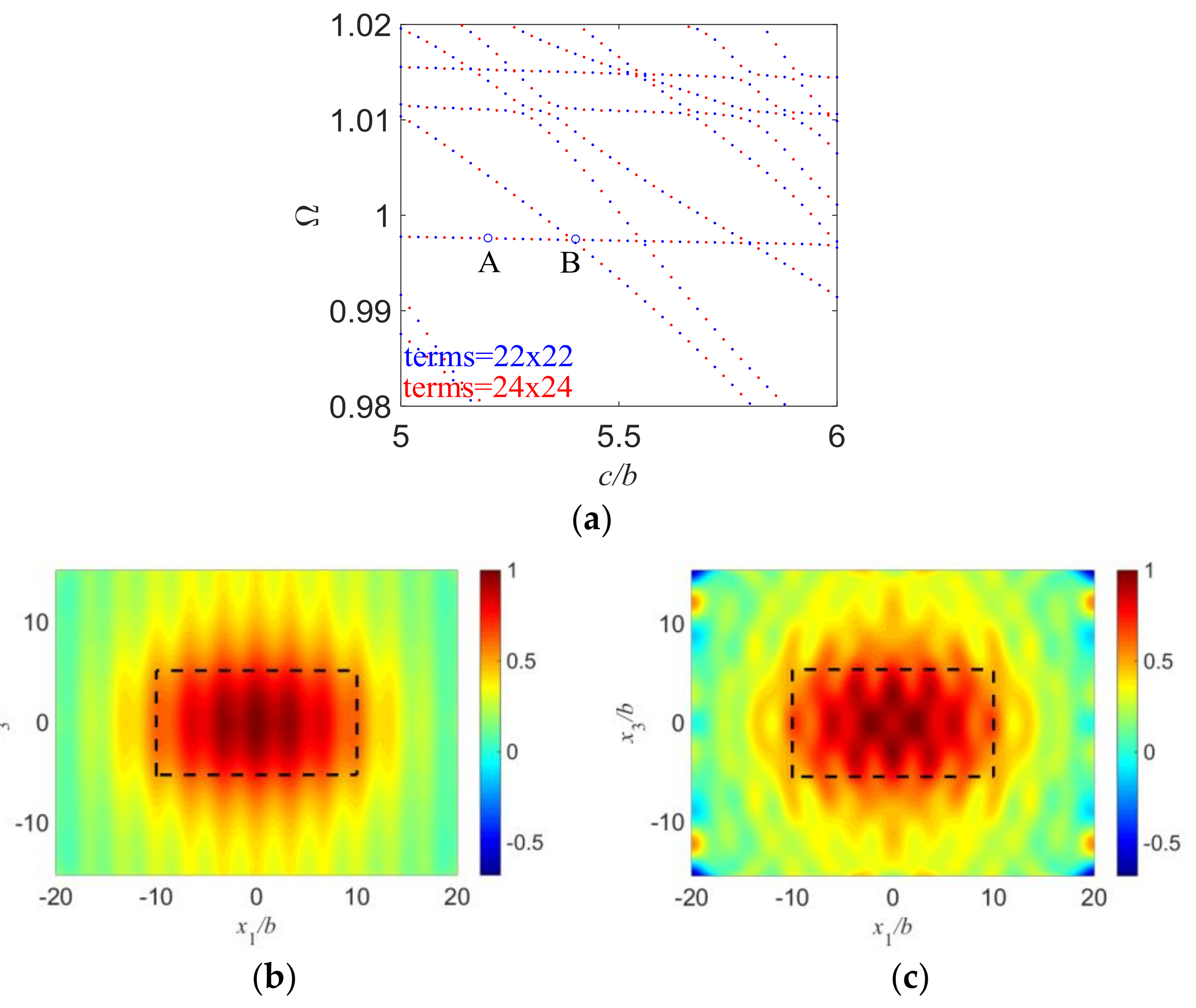Sensors 18 00986 g007 Sensors 18 00986 g007