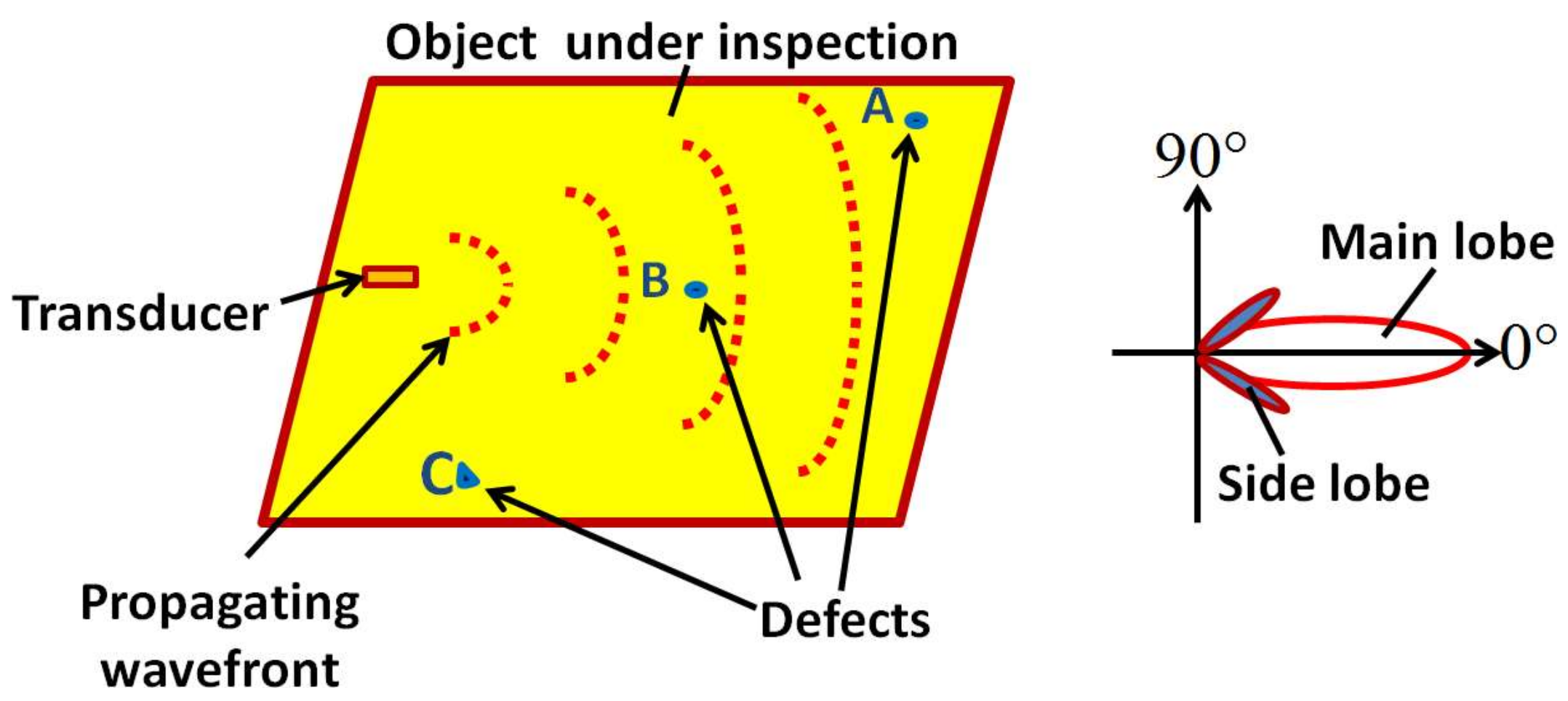Sensors 18 00987 g001