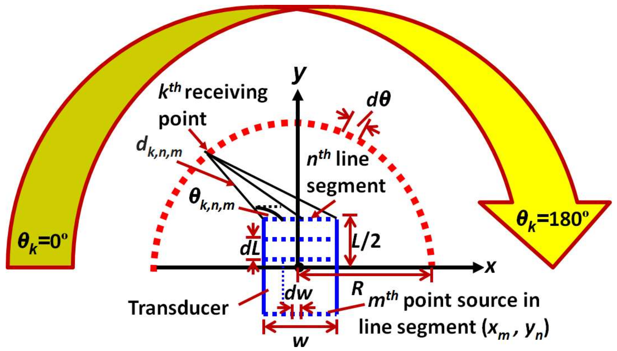 Sensors 18 00987 g002