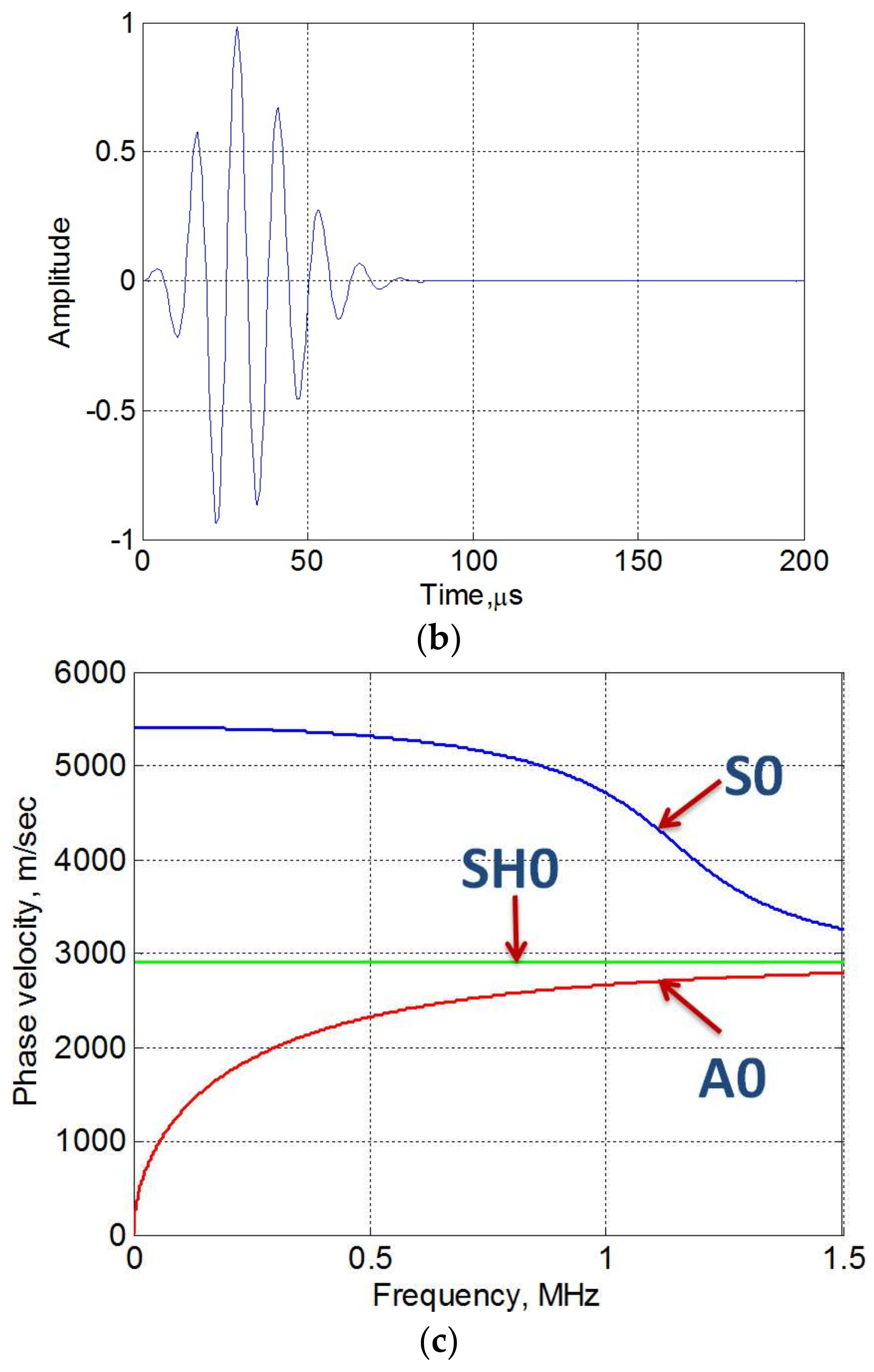 Sensors 18 00987 g003b