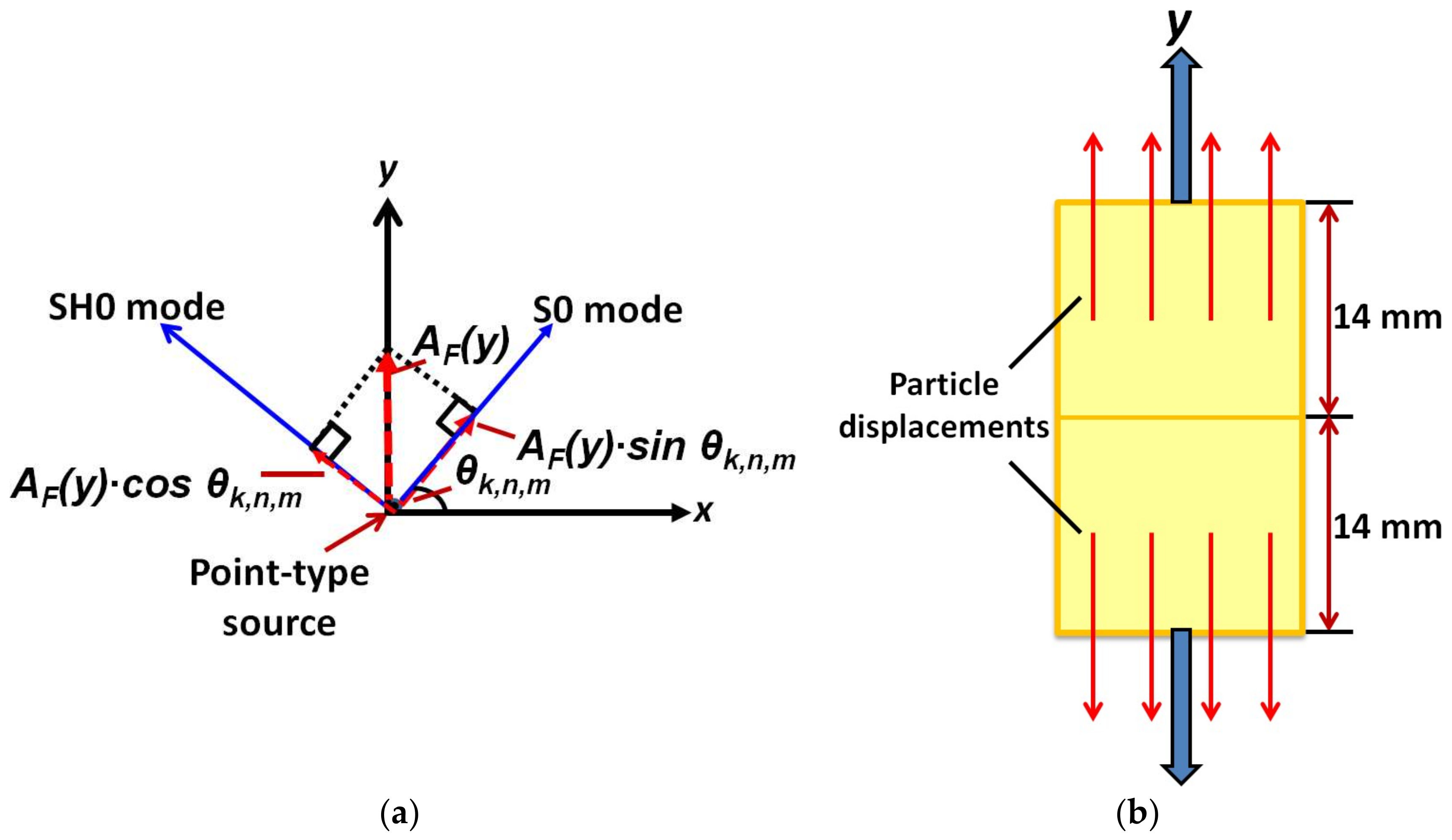 Sensors 18 00987 g004