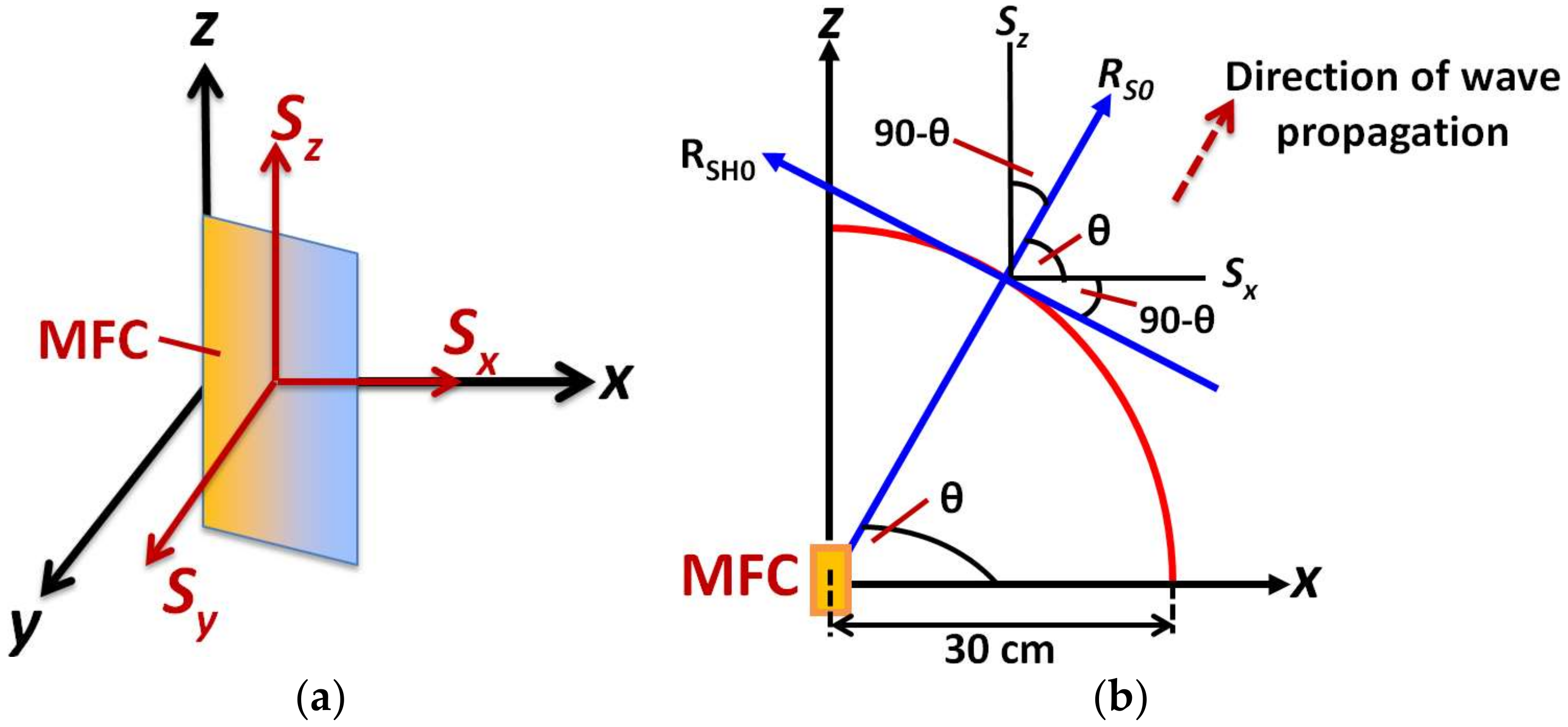 Sensors 18 00987 g006