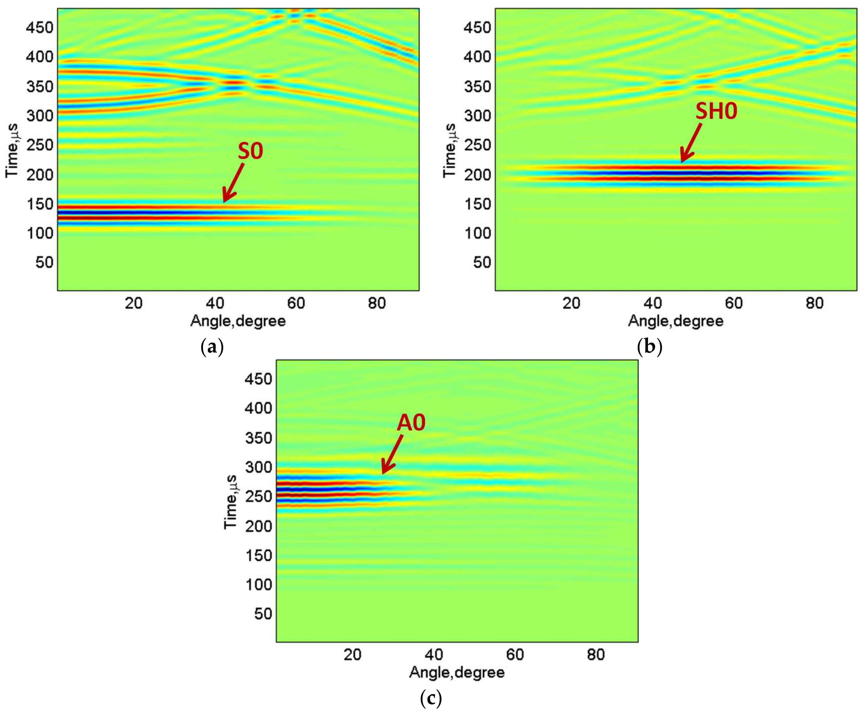 Sensors 18 00987 g007