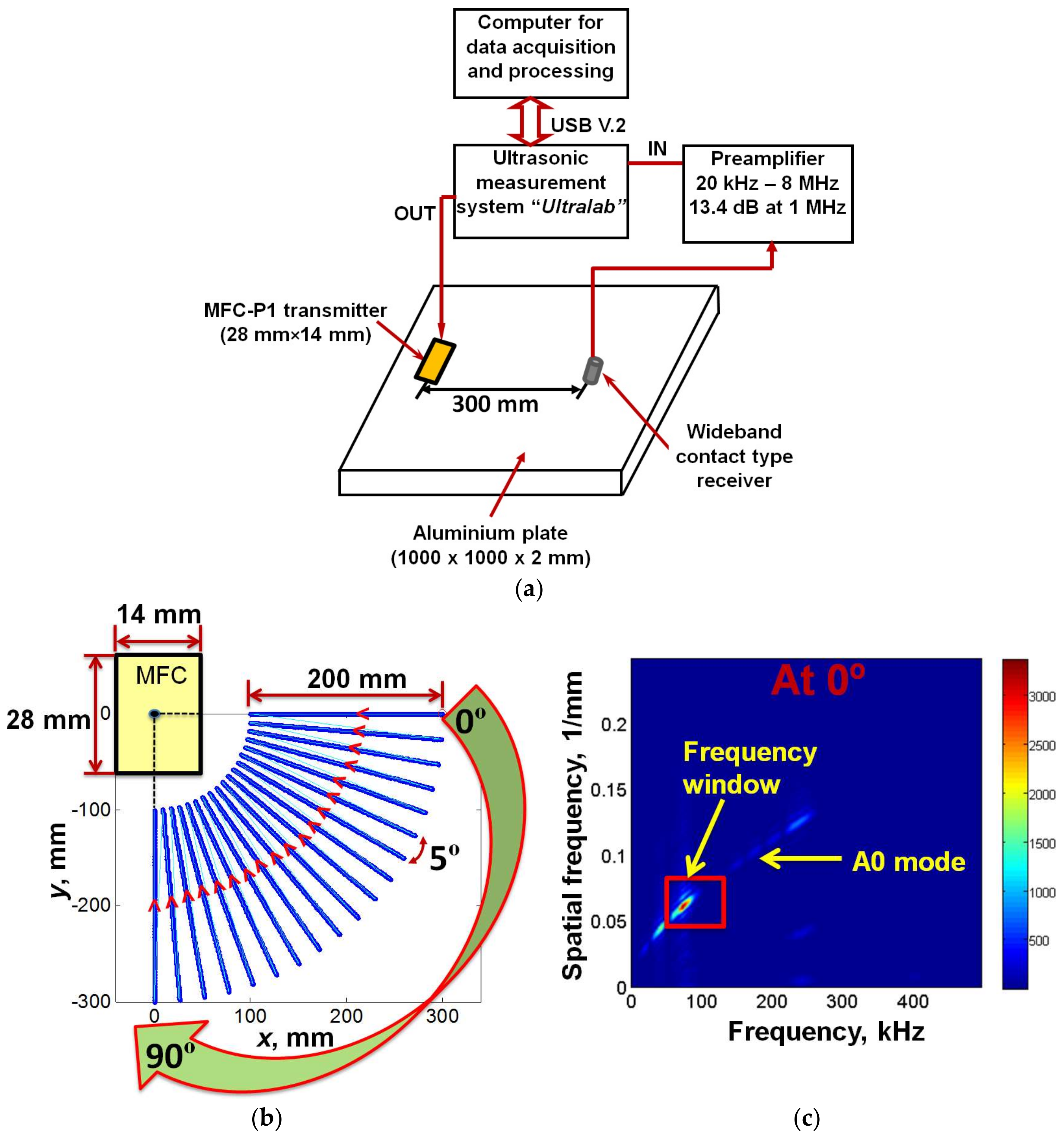 Sensors 18 00987 g008a