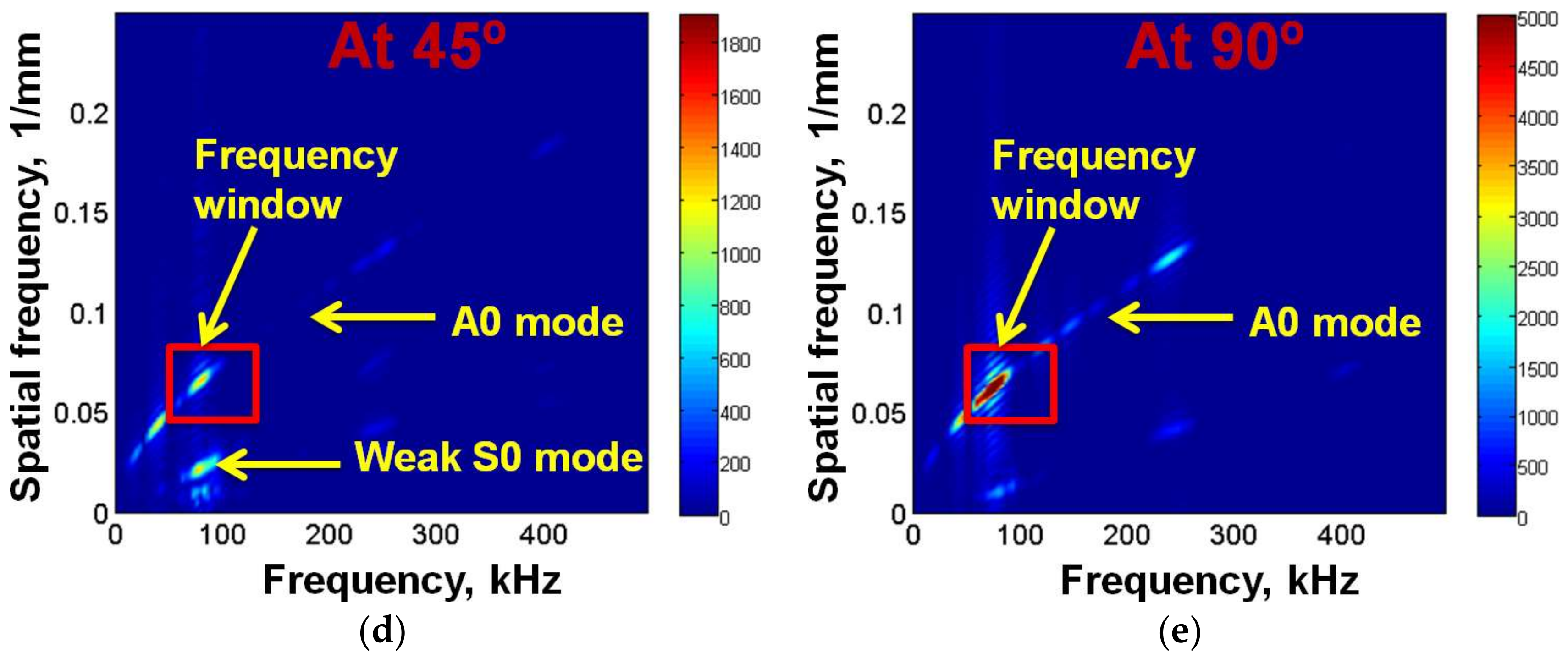 Sensors 18 00987 g008b