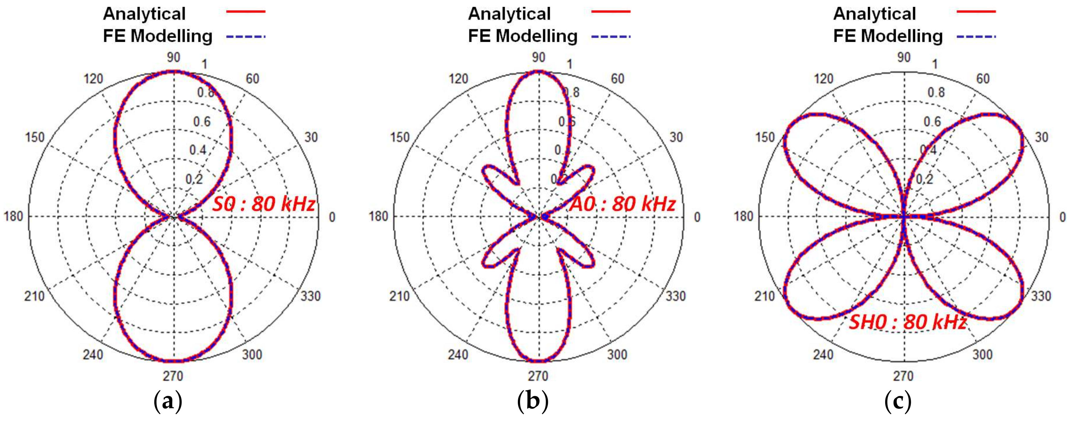 Sensors 18 00987 g009