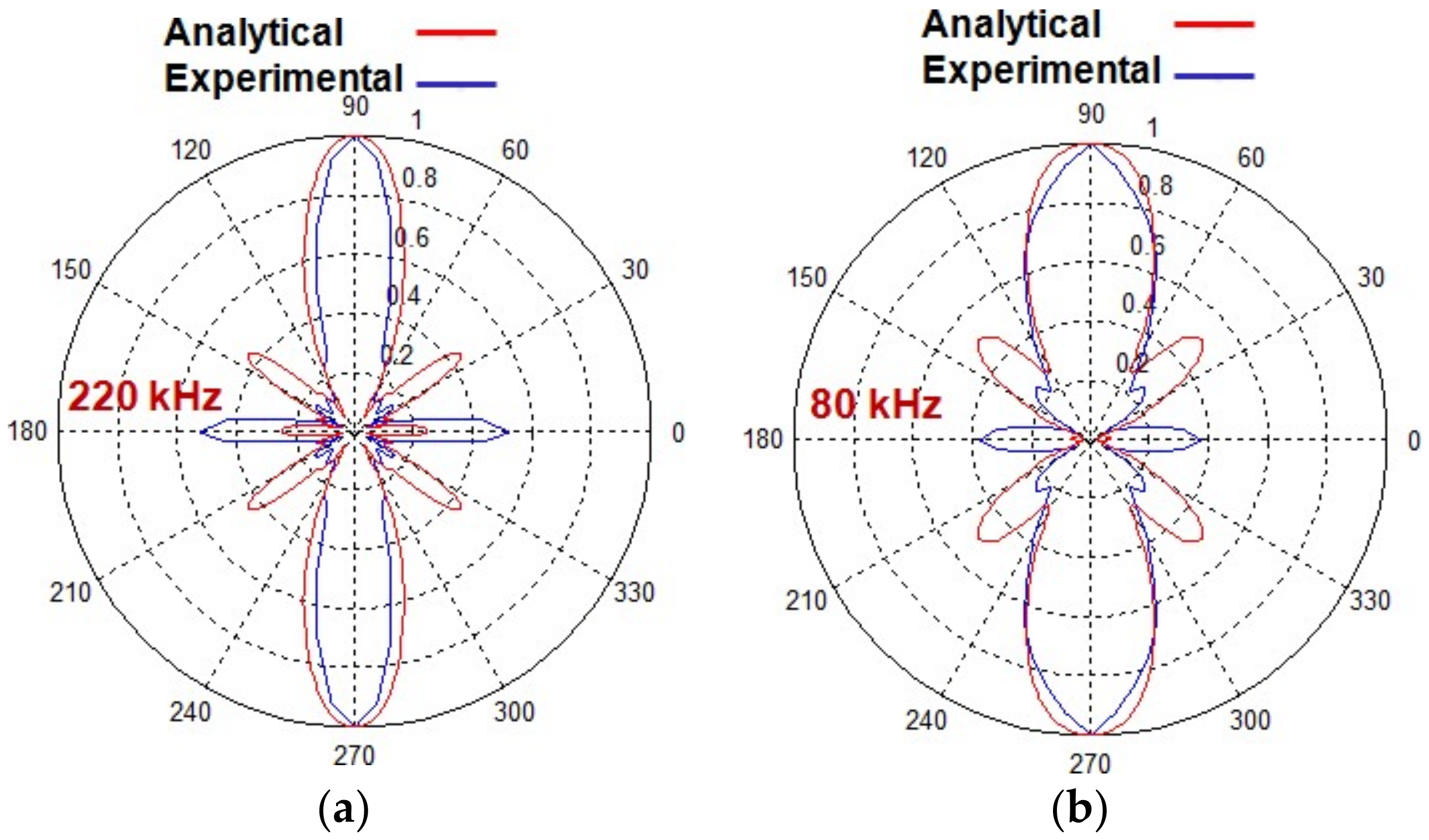 Sensors 18 00987 g010