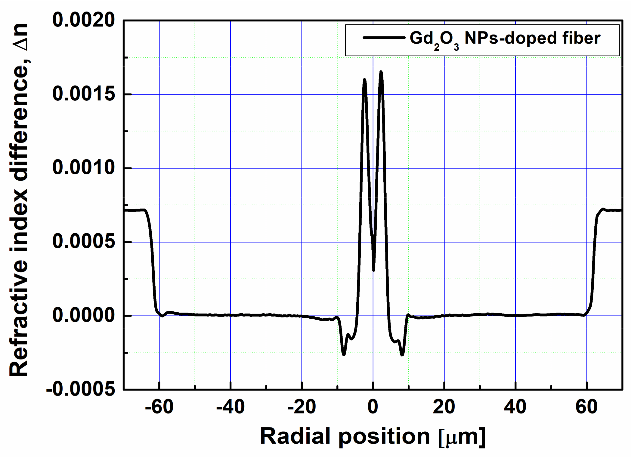 Sensors 18 00988 g001