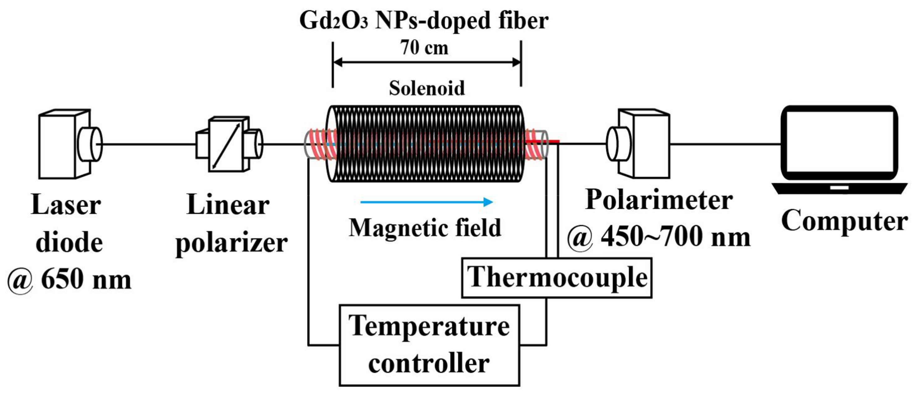 Sensors 18 00988 g002