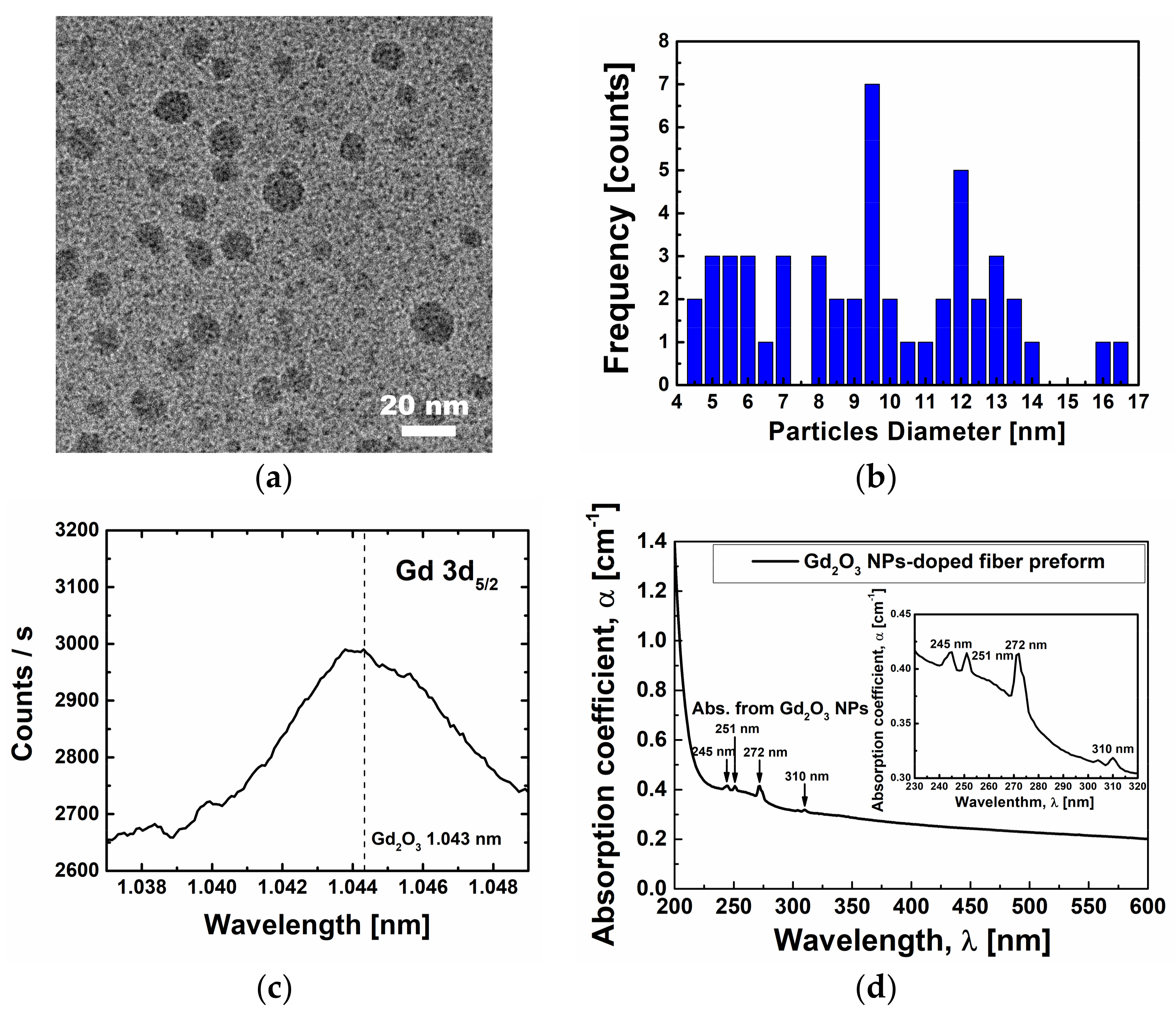 Sensors 18 00988 g003