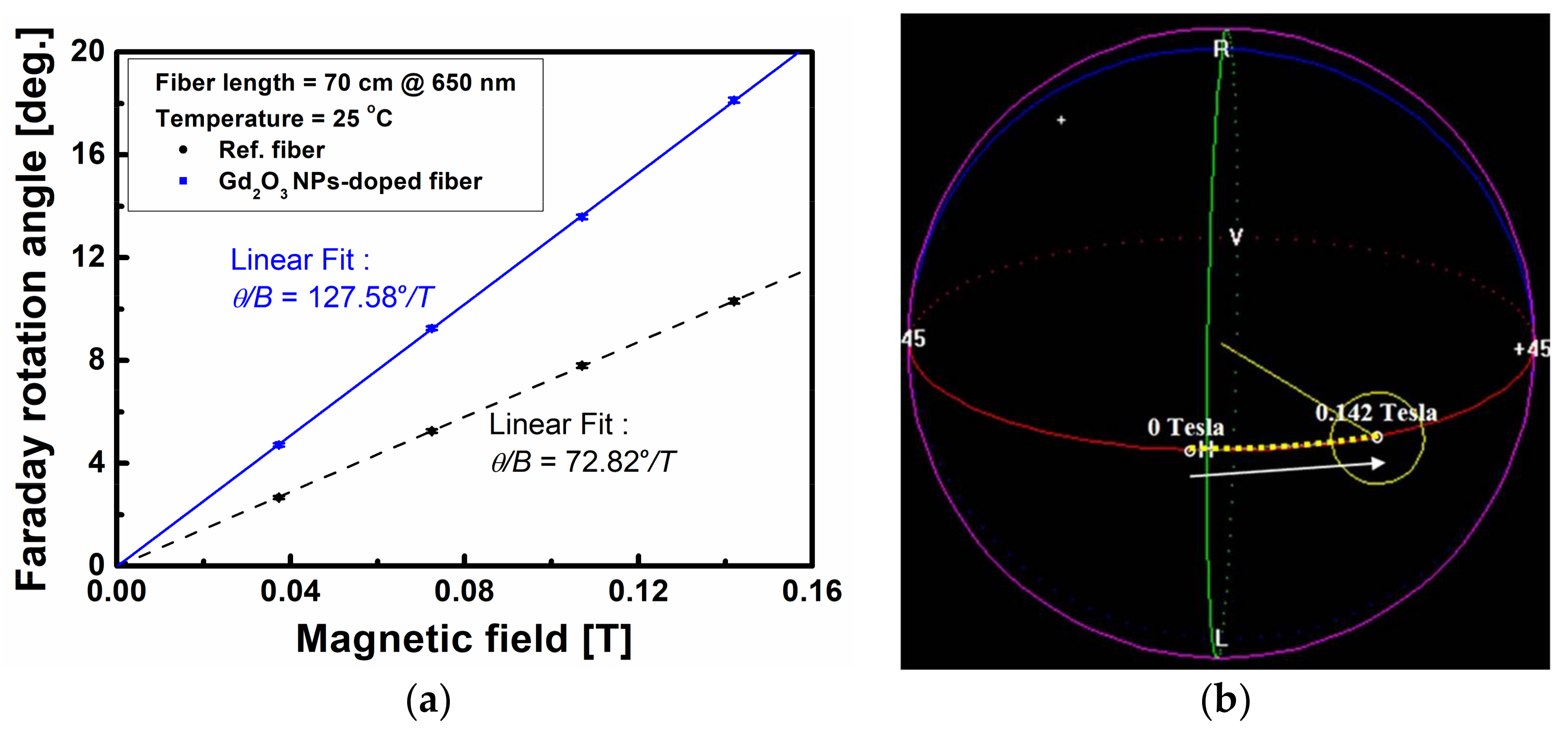 Sensors 18 00988 g005
