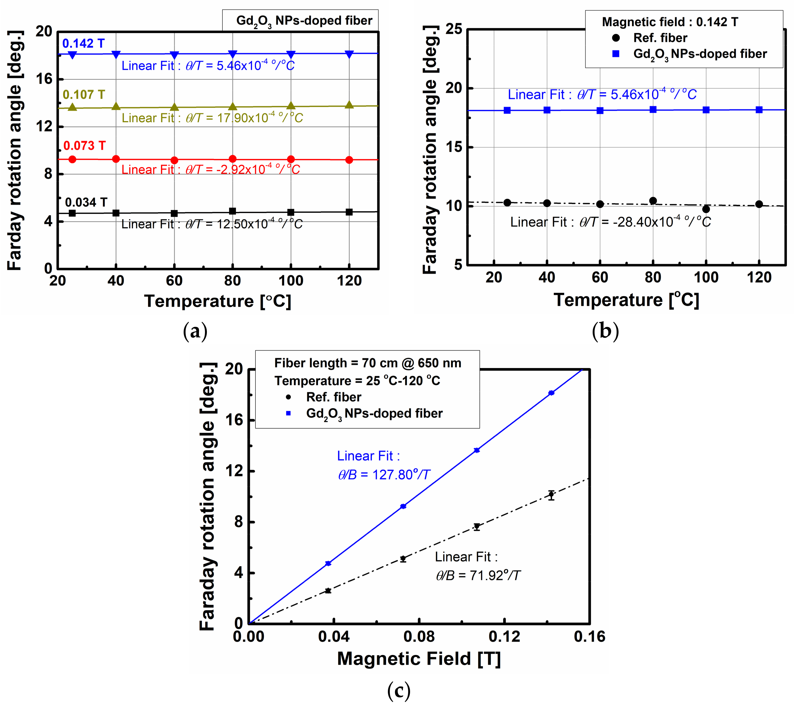 Sensors 18 00988 g006