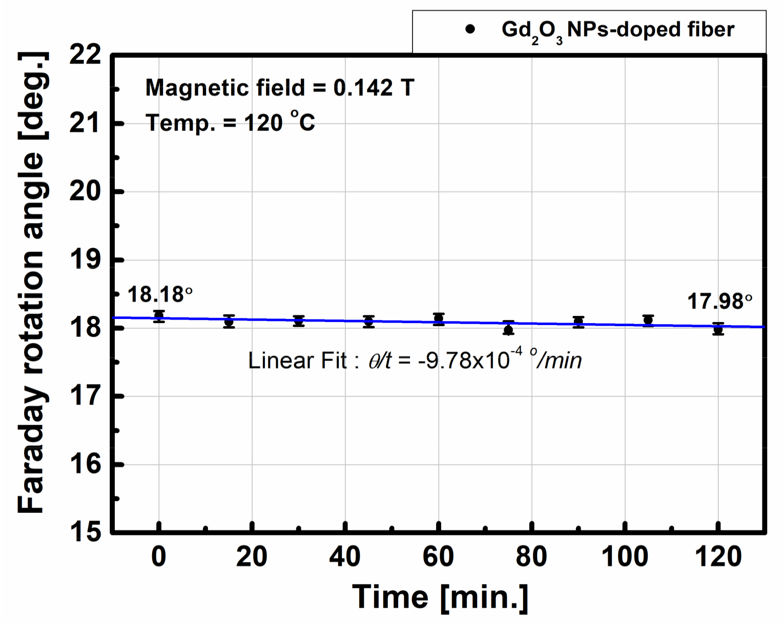 Sensors 18 00988 g007